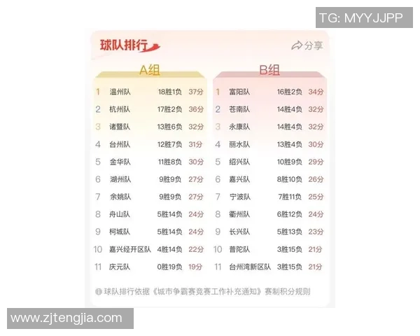 杭州羽毛球队在精英赛积分榜中以65分稳居第一名展现强劲实力